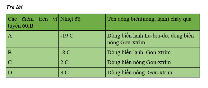 Khoa học xã hội 6 VNEN Bài 19: Nước trên trái đất | Hay nhất Giải bài tập Khoa học xã hội 6 VNEN