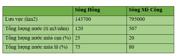 Khoa học xã hội 6 VNEN Bài 19: Nước trên trái đất | Hay nhất Giải bài tập Khoa học xã hội 6 VNEN