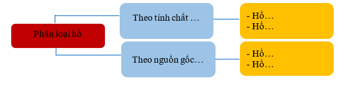 Khoa học xã hội 6 VNEN Bài 19: Nước trên trái đất | Hay nhất Giải bài tập Khoa học xã hội 6 VNEN