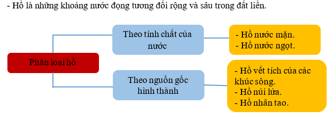 Khoa học xã hội 6 VNEN Bài 19: Nước trên trái đất | Hay nhất Giải bài tập Khoa học xã hội 6 VNEN