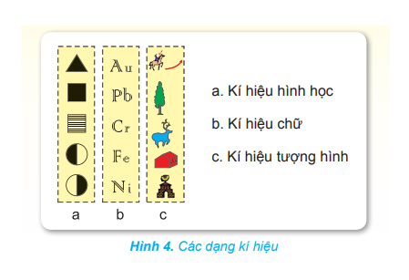 Khoa học xã hội 6 VNEN Bài 2: Bản đồ và cách sử dụng | Hay nhất Giải bài tập Khoa học xã hội 6 VNEN