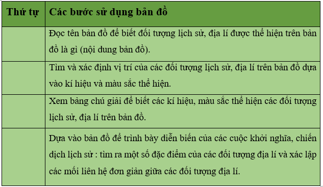 Khoa học xã hội 6 VNEN Bài 2: Bản đồ và cách sử dụng | Hay nhất Giải bài tập Khoa học xã hội 6 VNEN