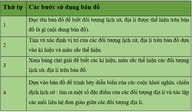 Khoa học xã hội 6 VNEN Bài 2: Bản đồ và cách sử dụng | Hay nhất Giải bài tập Khoa học xã hội 6 VNEN