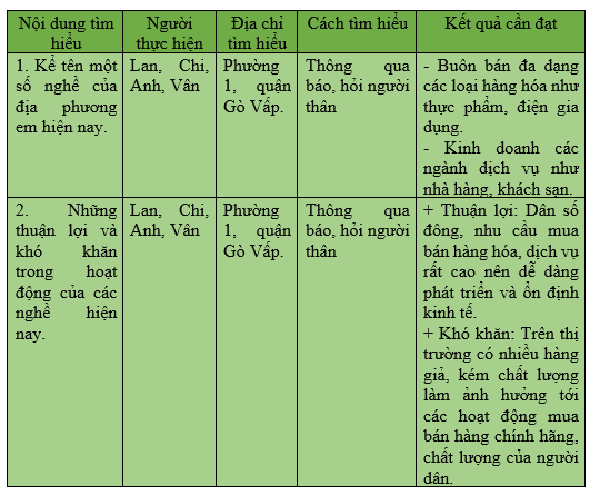 Khoa học xã hội 6 VNEN Bài 21: Tìm hiểu quê hương em | Hay nhất Giải bài tập Khoa học xã hội 6 VNEN