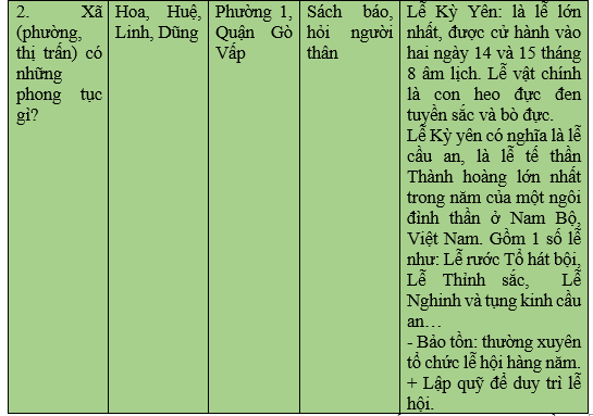 Khoa học xã hội 6 VNEN Bài 21: Tìm hiểu quê hương em | Hay nhất Giải bài tập Khoa học xã hội 6 VNEN