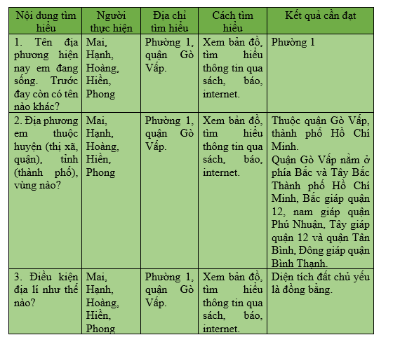 Khoa học xã hội 6 VNEN Bài 21: Tìm hiểu quê hương em | Hay nhất Giải bài tập Khoa học xã hội 6 VNEN