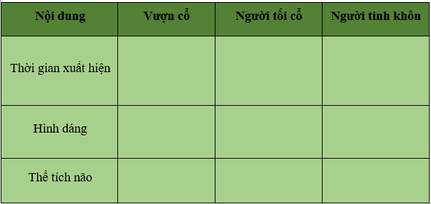 Khoa học xã hội 6 VNEN Bài 3: Xã hội nguyên thủy | Hay nhất Giải bài tập Khoa học xã hội 6 VNEN