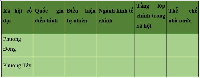 Khoa học xã hội 6 VNEN Bài 4: Các quốc gia cổ đại trên thế giới | Hay nhất Giải bài tập Khoa học xã hội 6 VNEN