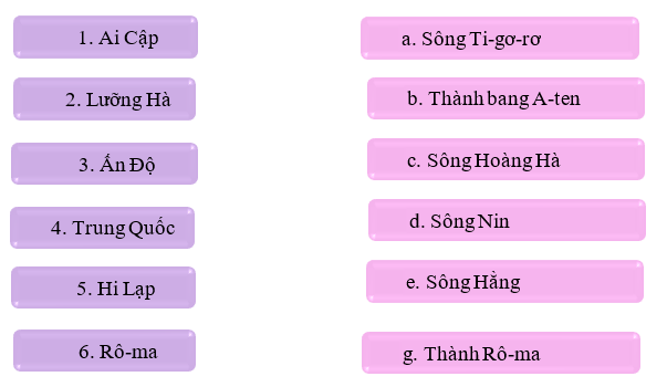 Khoa học xã hội 6 VNEN Bài 4: Các quốc gia cổ đại trên thế giới | Hay nhất Giải bài tập Khoa học xã hội 6 VNEN