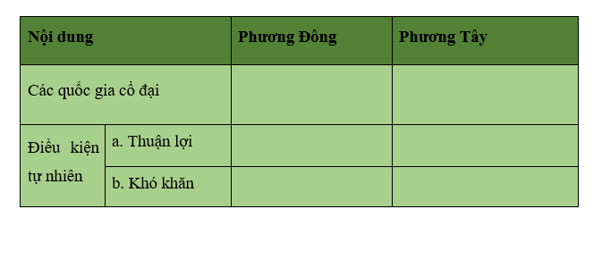 Khoa học xã hội 6 VNEN Bài 4: Các quốc gia cổ đại trên thế giới | Hay nhất Giải bài tập Khoa học xã hội 6 VNEN