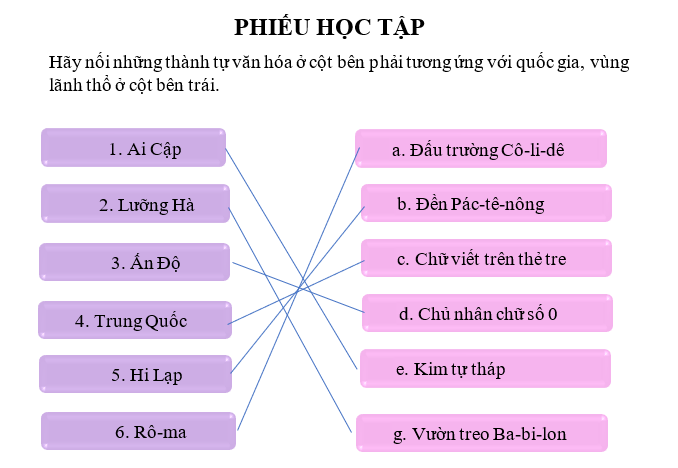 Khoa học xã hội 6 VNEN Bài: 5 Văn hóa cổ đại | Hay nhất Giải bài tập Khoa học xã hội 6 VNEN