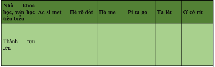 Khoa học xã hội 6 VNEN Bài: 5 Văn hóa cổ đại | Hay nhất Giải bài tập Khoa học xã hội 6 VNEN