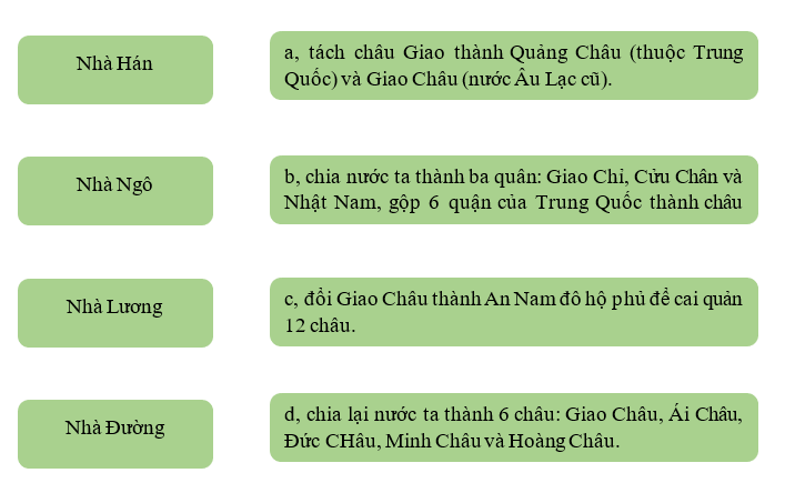 Khoa học xã hội 6 VNEN Bài 8: Chế độ cai trị của các triều đại phong kiến phương Bắc và những chuyển biến của xã hội nước ta (179 TCN- thế kỉ thứ X) | Hay nhất Giải bài tập Khoa học xã hội 6 VNEN