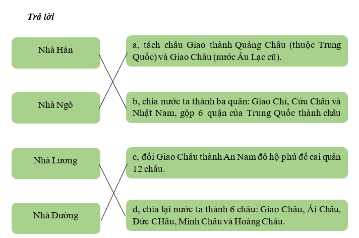 Khoa học xã hội 6 VNEN Bài 8: Chế độ cai trị của các triều đại phong kiến phương Bắc và những chuyển biến của xã hội nước ta (179 TCN- thế kỉ thứ X) | Hay nhất Giải bài tập Khoa học xã hội 6 VNEN