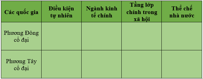 Khoa học xã hội 6 VNEN Phiếu ôn tập 1  | Hay nhất Giải bài tập Khoa học xã hội 6 VNEN