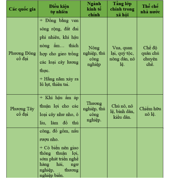 Khoa học xã hội 6 VNEN Phiếu ôn tập 1  | Hay nhất Giải bài tập Khoa học xã hội 6 VNEN