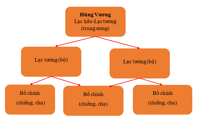 Khoa học xã hội 6 VNEN Phiếu ôn tập 2 | Hay nhất Giải bài tập Khoa học xã hội 6 VNEN