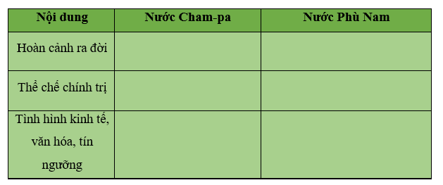 Khoa học xã hội 6 VNEN Phiếu ôn tập 2 | Hay nhất Giải bài tập Khoa học xã hội 6 VNEN