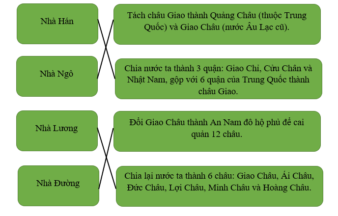 Khoa học xã hội 6 VNEN Phiếu ôn tập 3  | Hay nhất Giải bài tập Khoa học xã hội 6 VNEN