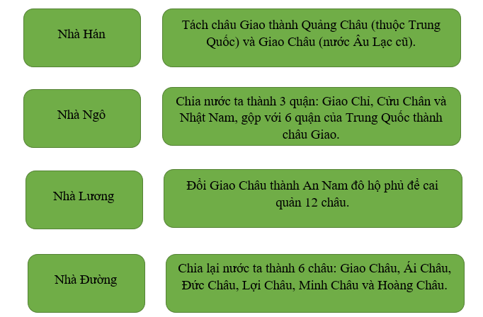 Khoa học xã hội 6 VNEN Phiếu ôn tập 3  | Hay nhất Giải bài tập Khoa học xã hội 6 VNEN