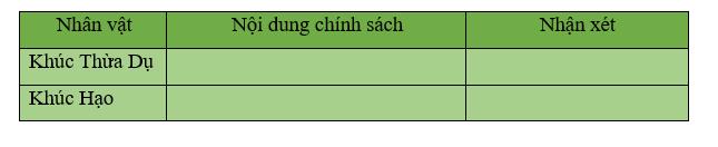 Khoa học xã hội 6 VNEN Phiếu ôn tập 4 | Hay nhất Giải bài tập Khoa học xã hội 6 VNEN