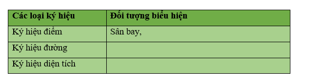 Khoa học xã hội 6 VNEN Phiếu ôn tập 5 | Hay nhất Giải bài tập Khoa học xã hội 6 VNEN