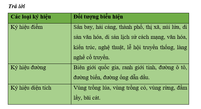 Khoa học xã hội 6 VNEN Phiếu ôn tập 5 | Hay nhất Giải bài tập Khoa học xã hội 6 VNEN