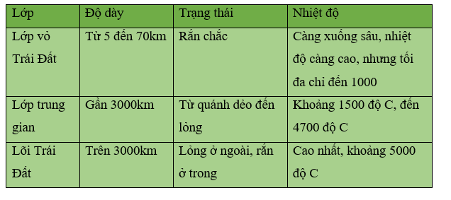 Khoa học xã hội 6 VNEN Phiếu ôn tập 6 | Hay nhất Giải bài tập Khoa học xã hội 6 VNEN