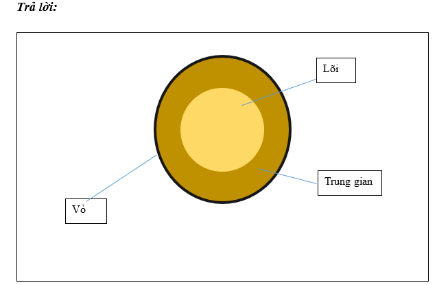 Khoa học xã hội 6 VNEN Phiếu ôn tập 6 | Hay nhất Giải bài tập Khoa học xã hội 6 VNEN