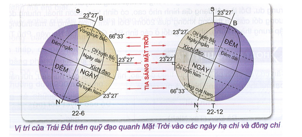 Khoa học xã hội 6 VNEN Phiếu ôn tập 6 | Hay nhất Giải bài tập Khoa học xã hội 6 VNEN