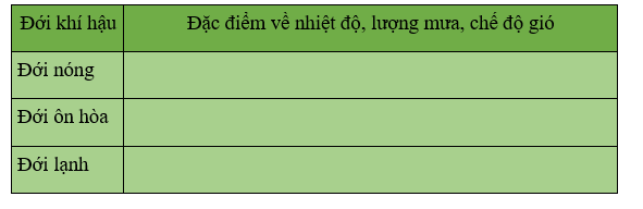 Khoa học xã hội 6 VNEN Phiếu ôn tập 7 | Hay nhất Giải bài tập Khoa học xã hội 6 VNEN