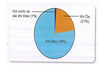 Khoa học xã hội 6 VNEN Phiếu ôn tập 7 | Hay nhất Giải bài tập Khoa học xã hội 6 VNEN