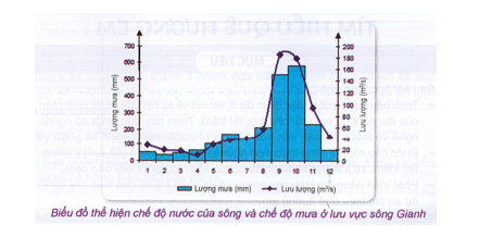 Khoa học xã hội 6 VNEN Phiếu ôn tập 8 | Hay nhất Giải bài tập Khoa học xã hội 6 VNEN