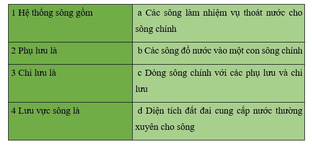 Khoa học xã hội 6 VNEN Phiếu ôn tập 8 | Hay nhất Giải bài tập Khoa học xã hội 6 VNEN