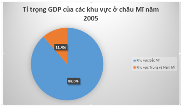 Khoa học xã hội 7 Bài 22: Các khu vực Châu Mĩ | Hay nhất Giải bài tập Khoa học xã hội 7 VNEN