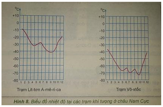 Khoa học xã hội 7 Bài 23: Châu Nam Cực | Hay nhất Giải bài tập Khoa học xã hội 7 VNEN