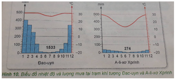 Khoa học xã hội 7 Bài 24: Châu Đại Dương | Hay nhất Giải bài tập Khoa học xã hội 7 VNEN