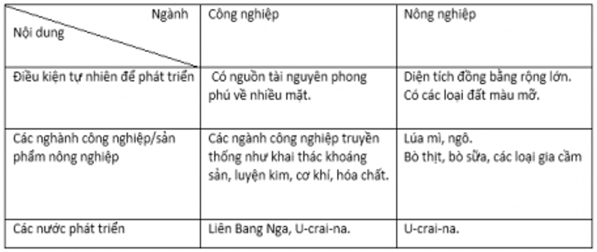 Khoa học xã hội 7 Bài 28: Các khu vực Châu Âu | Hay nhất Giải bài tập Khoa học xã hội 7 VNEN