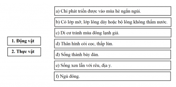 Khoa học xã hội 7 Bài 5: Môi trường đới lạnh | Hay nhất Giải bài tập Khoa học xã hội 7 VNEN