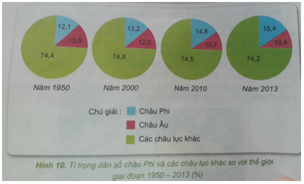 Khoa học xã hội 7 Bài 8: Tự nhiên, dân cư và xã hội Châu Âu | Hay nhất Giải bài tập Khoa học xã hội 7 VNEN