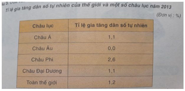 Khoa học xã hội 7 Phiếu ôn tập 2 | Hay nhất Giải bài tập Khoa học xã hội 7 VNEN