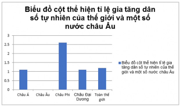 Khoa học xã hội 7 Phiếu ôn tập 2 | Hay nhất Giải bài tập Khoa học xã hội 7 VNEN