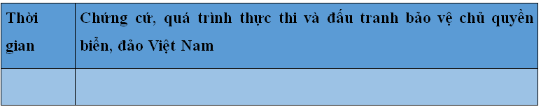 Khoa học xã hội 8 Bài 1: Biển đảo Việt Nam | Hay nhất Giải bài tập Khoa học xã hội 8 VNEN