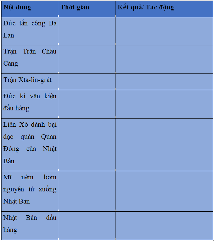 Khoa học xã hội 8 Bài 10: Chiến tranh thế giới thứ hai (1939-1945)| Hay nhất Giải bài tập Khoa học xã hội 8 VNEN