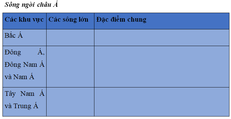 Khoa học xã hội 8 Bài 12: Tự nhiên Châu Á | Hay nhất Giải bài tập Khoa học xã hội 8 VNEN