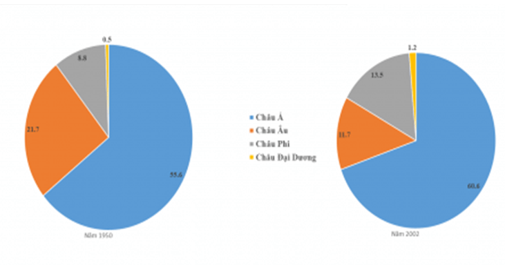 Khoa học xã hội 8 Bài 13: Đặc điểm dân cư, xã hội Châu Á | Hay nhất Giải bài tập Khoa học xã hội 8 VNEN