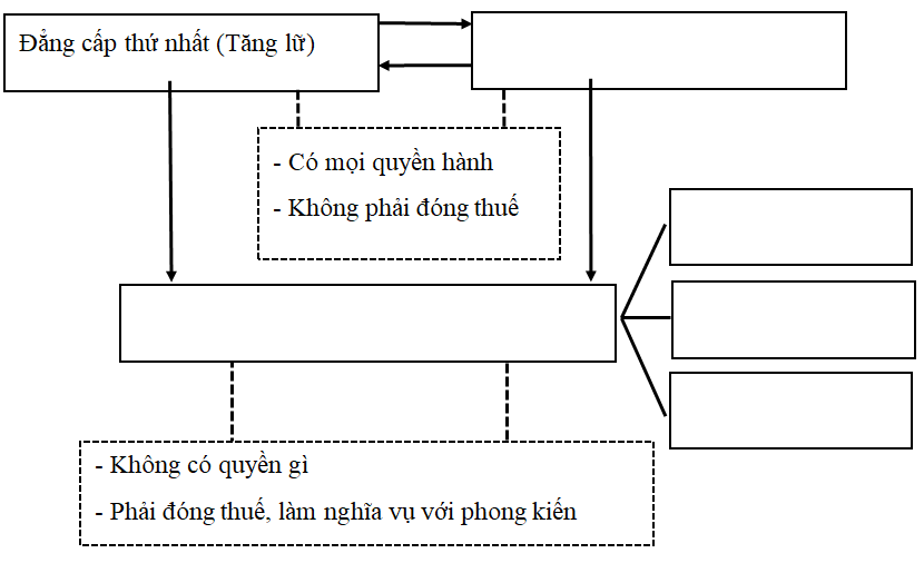 Khoa học xã hội 8 Bài 2: Các cuộc cách mạng tư sản Âu-Mỹ thế kỷ XVII-XVIII | Hay nhất Giải bài tập Khoa học xã hội 8 VNEN