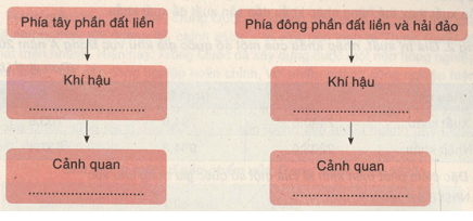 Khoa học xã hội 8 Bài 20: Khu vực Đông Á | Hay nhất Giải bài tập Khoa học xã hội 8 VNEN