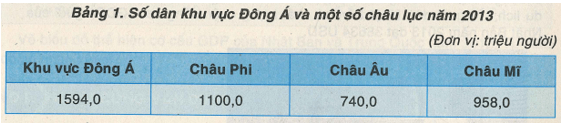 Khoa học xã hội 8 Bài 20: Khu vực Đông Á | Hay nhất Giải bài tập Khoa học xã hội 8 VNEN