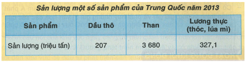 Khoa học xã hội 8 Bài 20: Khu vực Đông Á | Hay nhất Giải bài tập Khoa học xã hội 8 VNEN